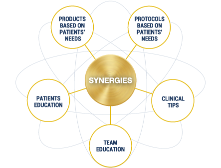 Creating synergies