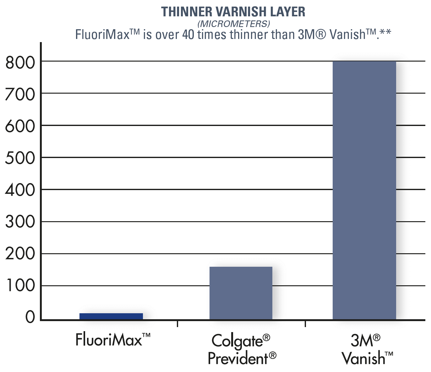 Thinner varnish layer graph